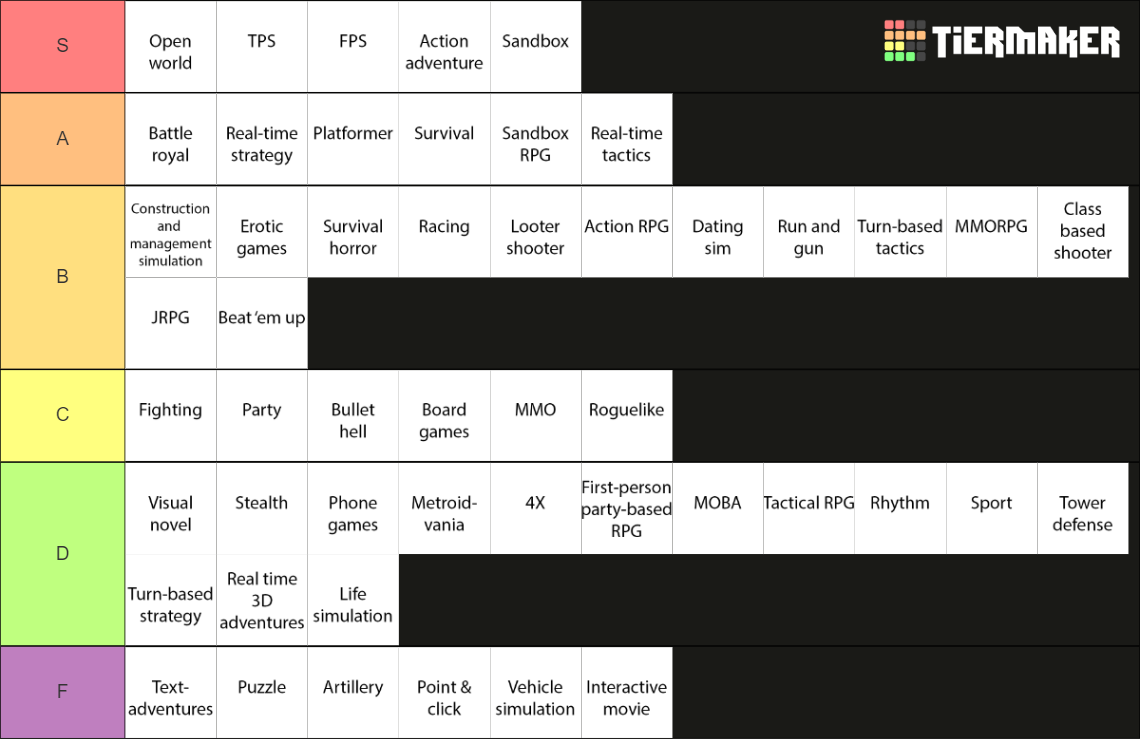 Video game genres Tier List Rankings) TierMaker