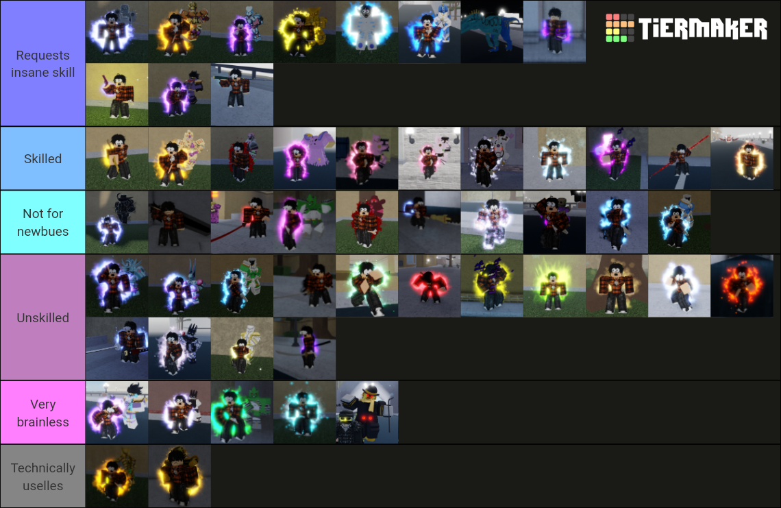 YBA: new universe skill based tier Tier List (Community Rankings ...