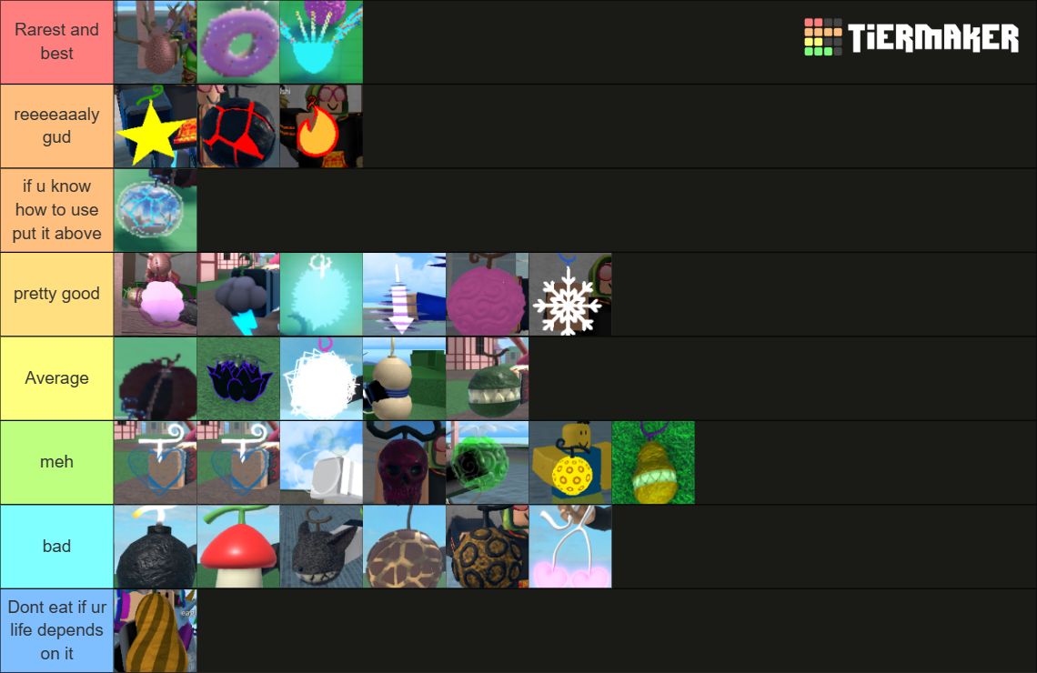 King Legacy Tier List (Community Rankings) - TierMaker