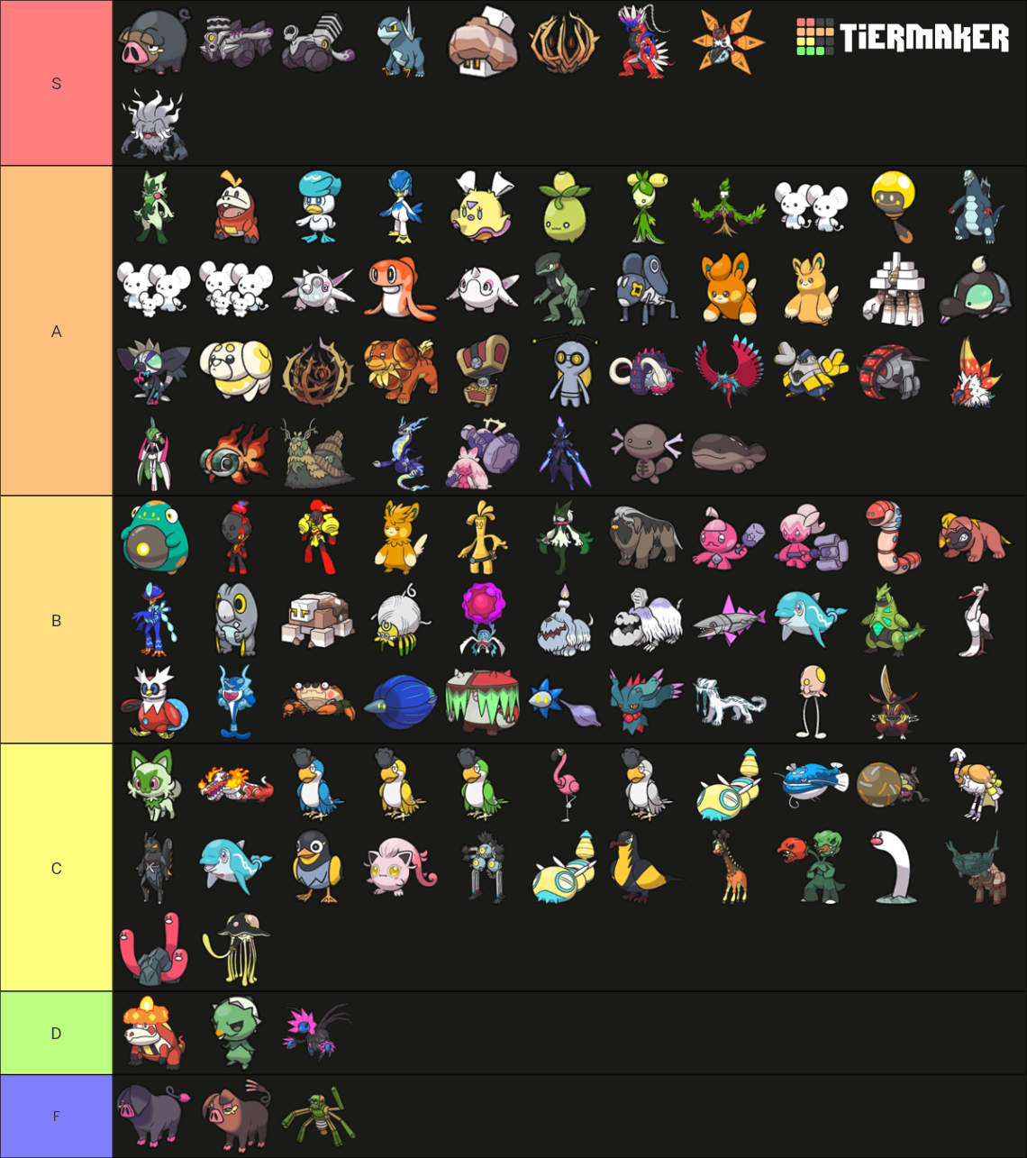 ALL The New Pokémon On Generation 9 Pokémon Scarlet & Violet Tier List ...