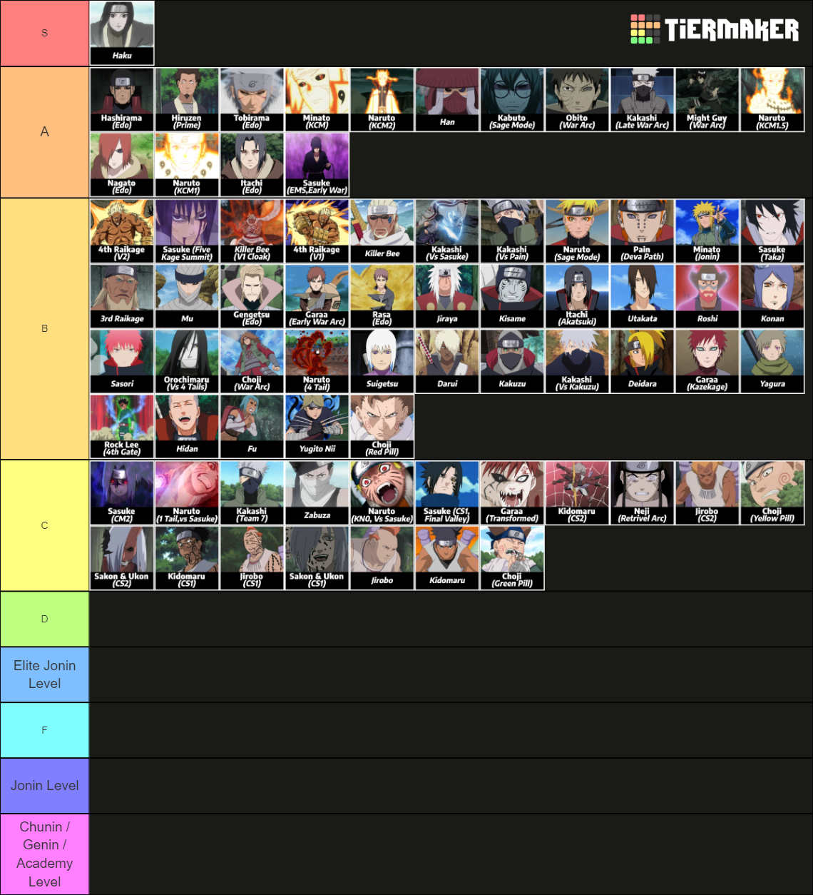 Swagkage Naruto Tierlist Tier List (Community Rankings) - TierMaker