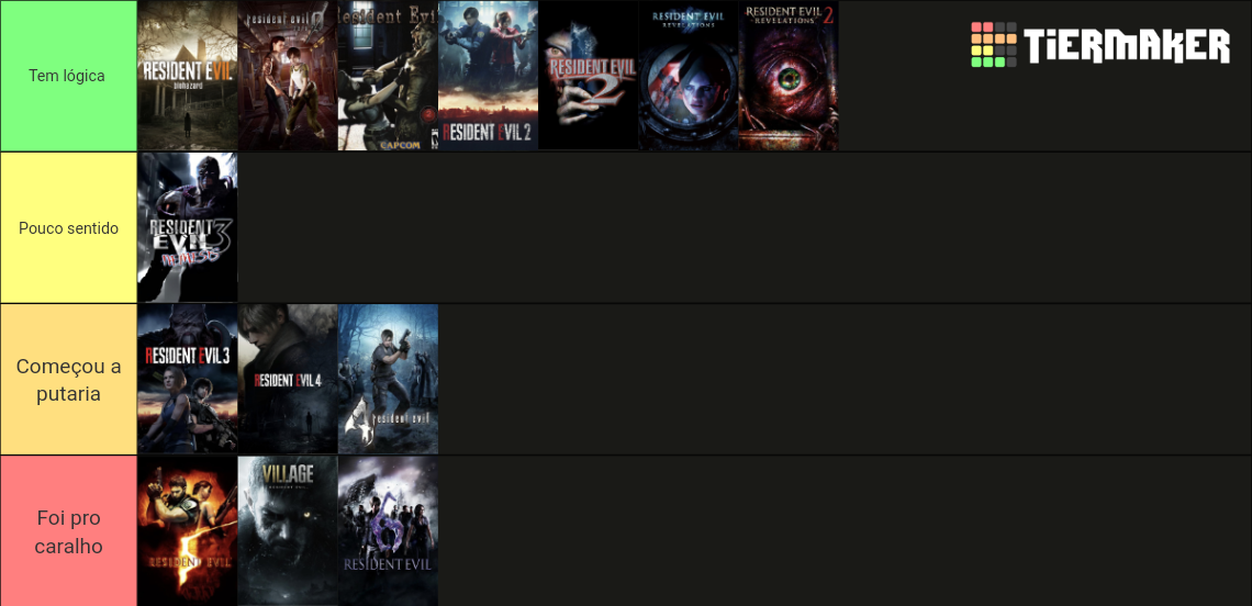 Resident Evil Series (Canon Game’s) Tier List (Community Rankings ...