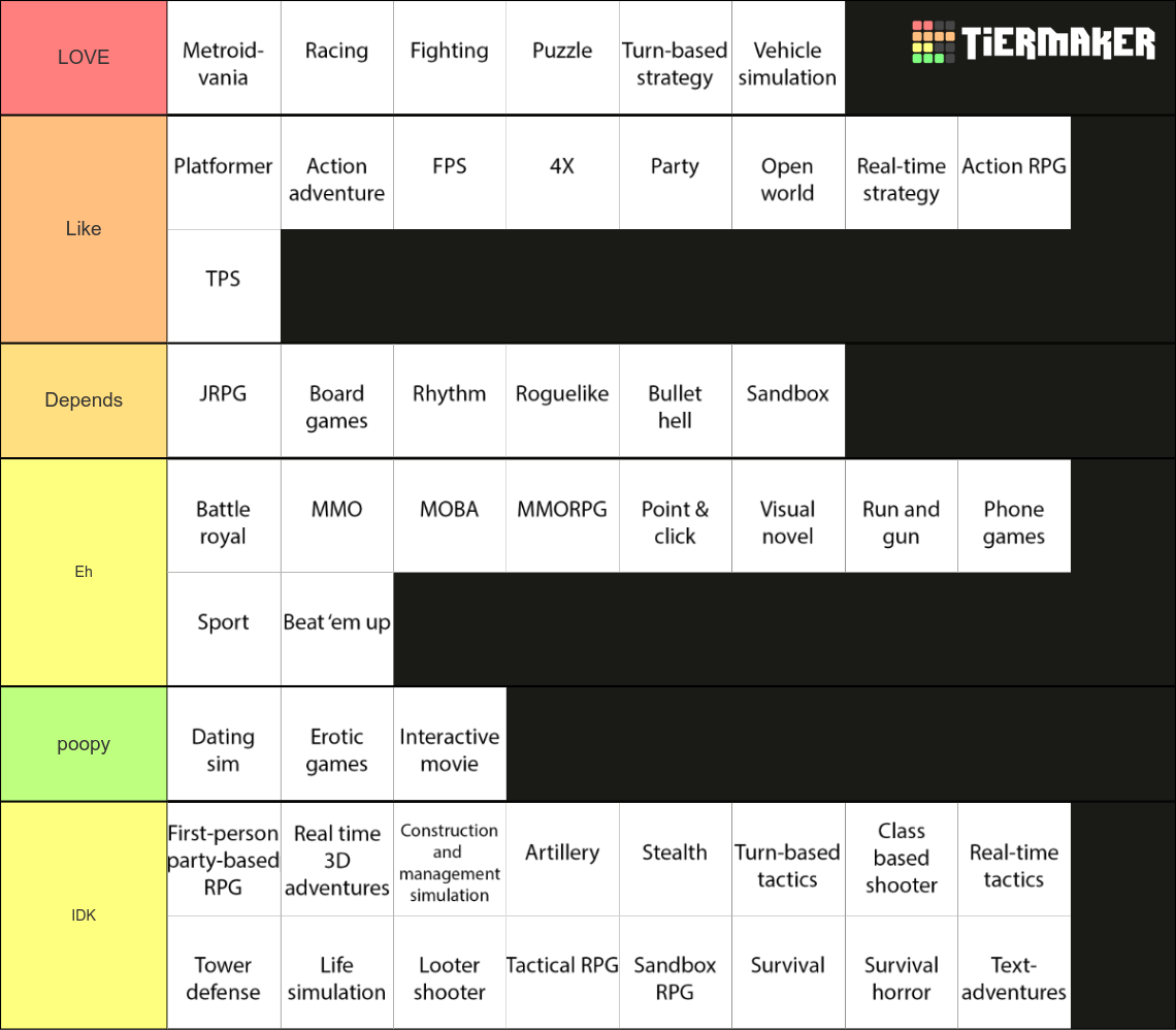 Video game genres Tier List Rankings) TierMaker