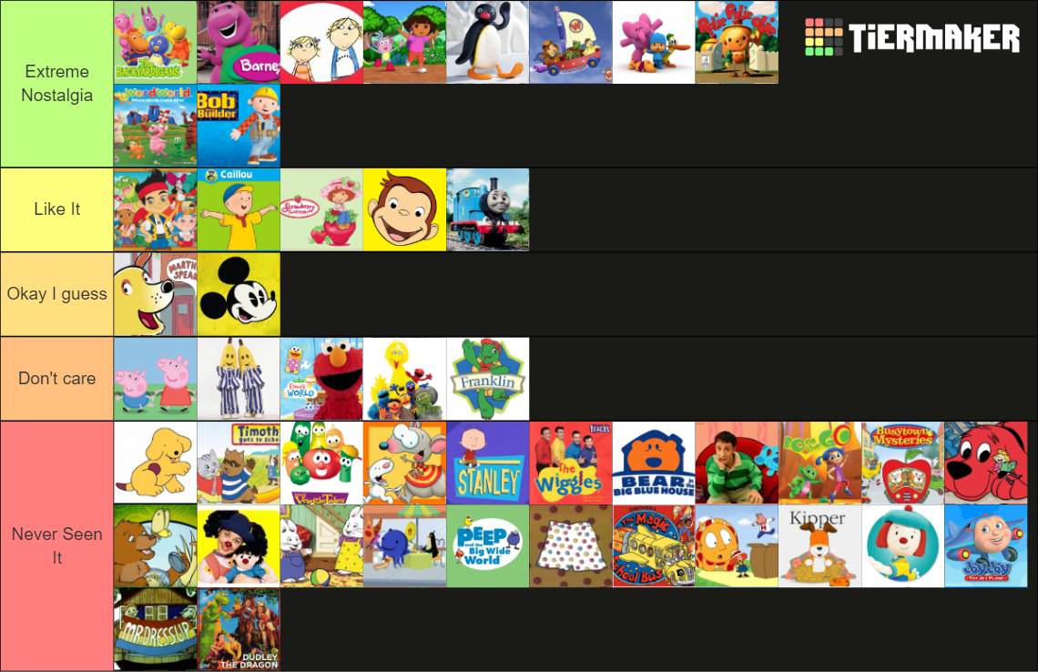 Old Nostalgic Kids Shows Tier List (Community Rankings) - TierMaker