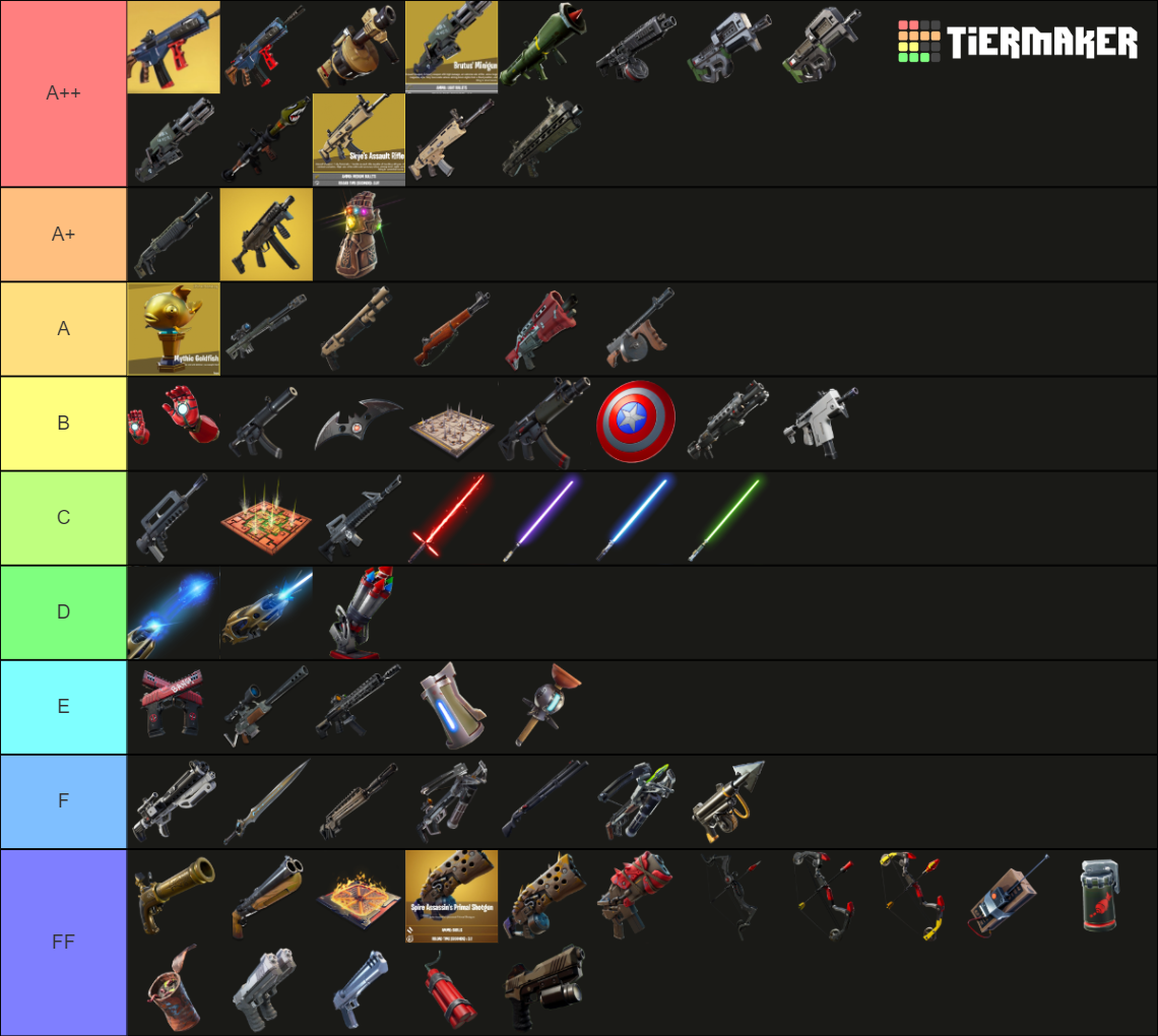 ALL Fortnite Weapons (June 4, 2022) Tier List (Community Rankings ...