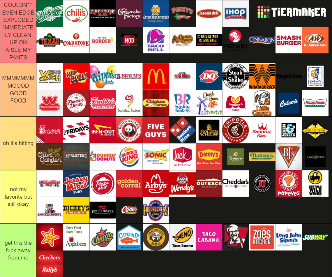 Every U.S. Restaurant Chain Tier List Rankings) TierMaker