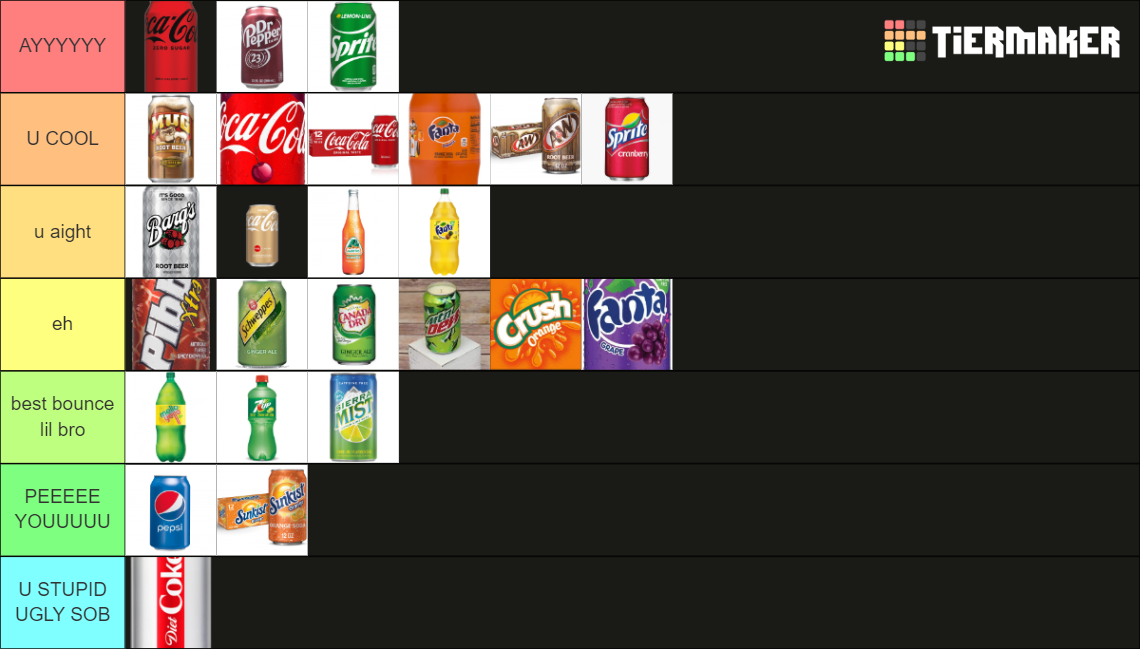 Ultimate Soda Tier List Rankings) TierMaker