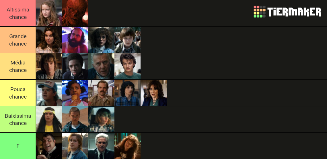 stranger-things-main-cast-tier-list-community-rankings-tiermaker