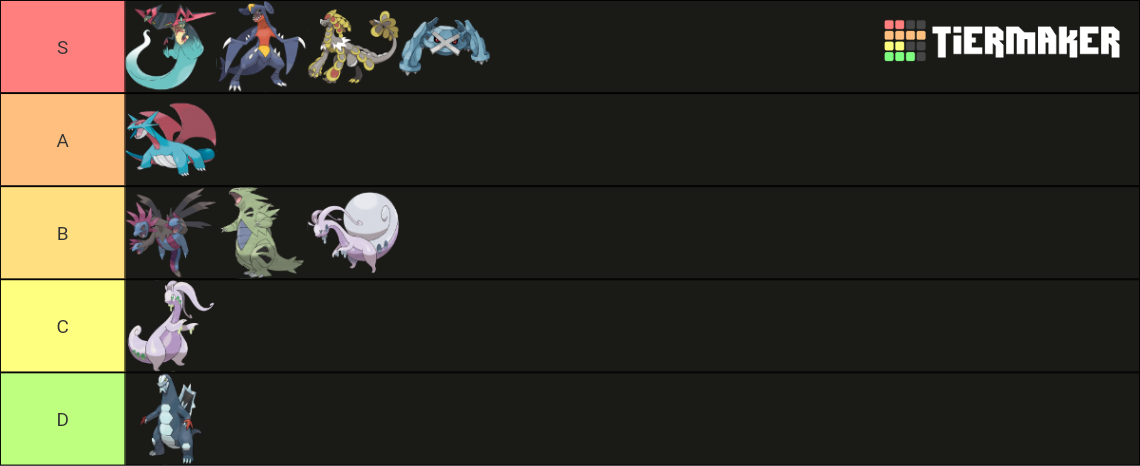 Pseudo Legendary Pokemon Tier List (Community Rankings) - TierMaker