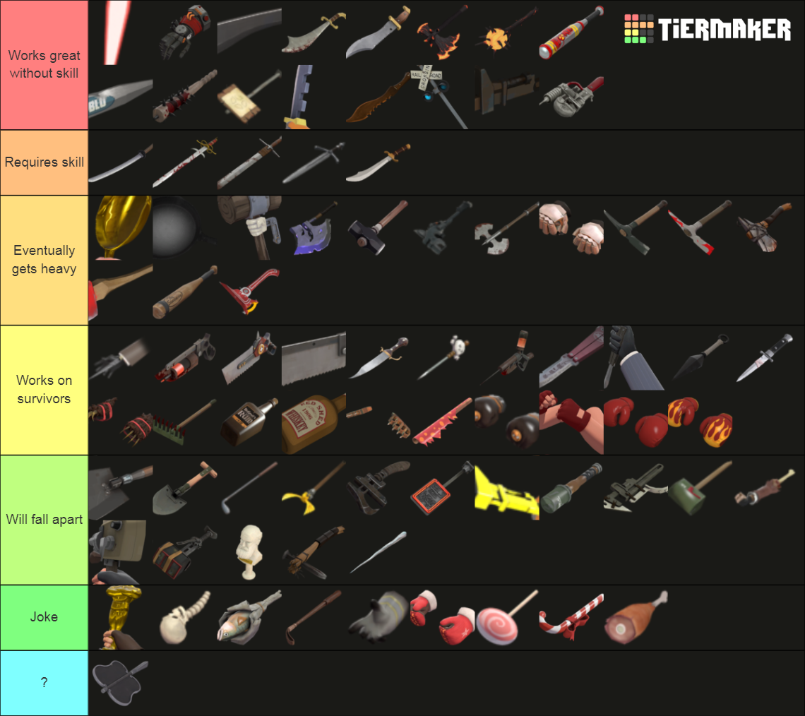 All tf2 melee weapons tier list community rankings tiermaker