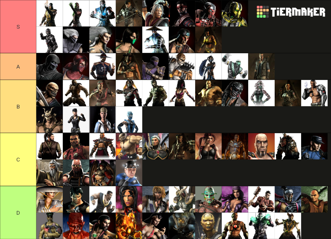 All Mortal Kombat Characters Tier List (Community Rankings) - TierMaker