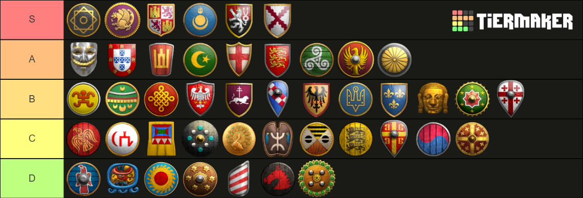 AoE2 DE 45 Civs 2024 Tier List Community Rankings TierMaker   Age Of Empires 2 De Civilization Tier List  January 2024 16659155 2 1705497061 