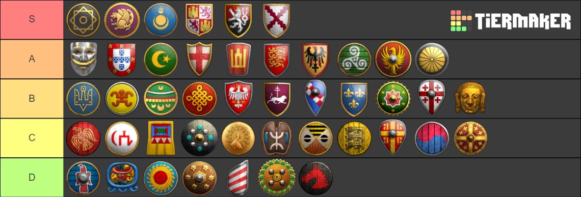 AoE2: DE 45 Civs 2024 Tier List (Community Rankings) - TierMaker