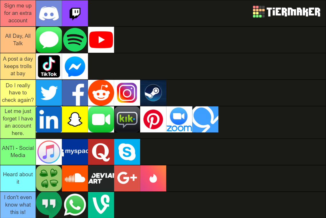 Social Media Tier List (Community Rankings) - TierMaker