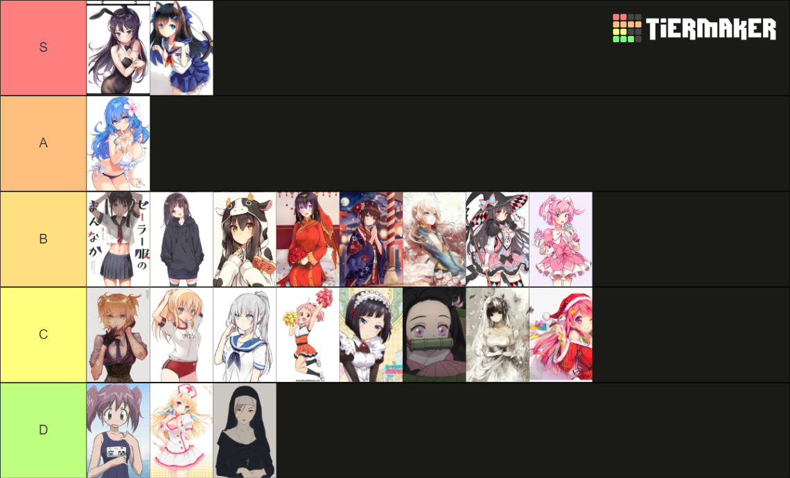 Anime Girl Outfit Tropes Tier List (Community Rankings) - TierMaker