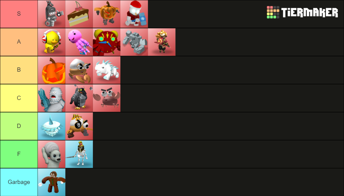 r2da boss Tier List (Community Rankings) - TierMaker