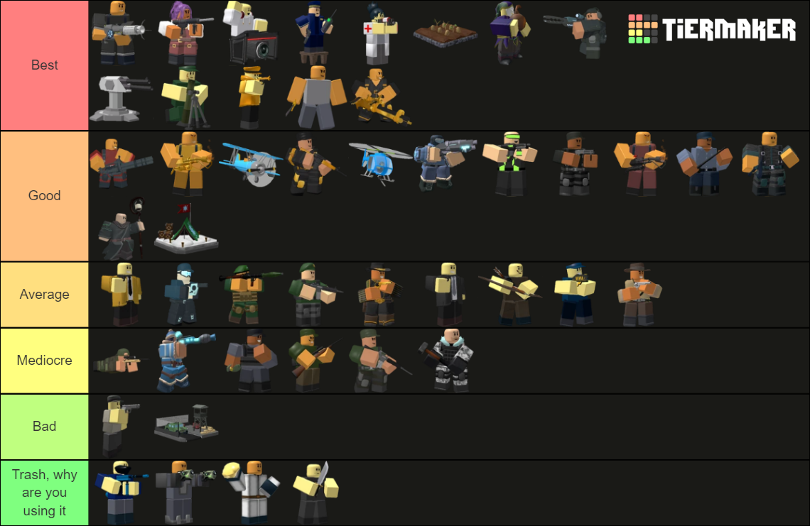 TDS 2024 Tier List Rankings) TierMaker