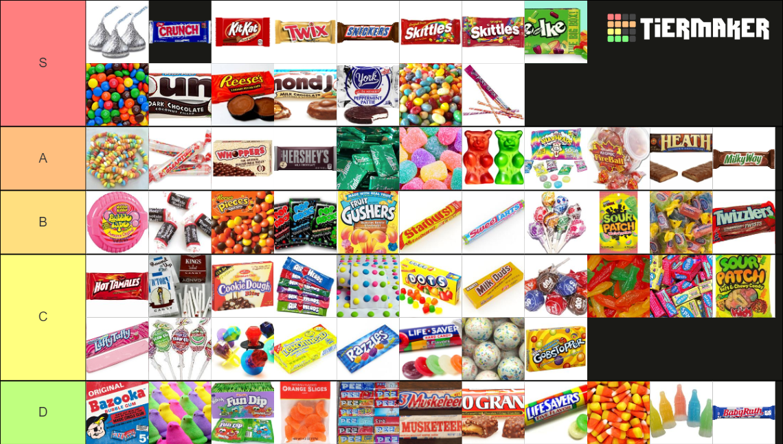 Candy Tier List (Community Rankings) - TierMaker