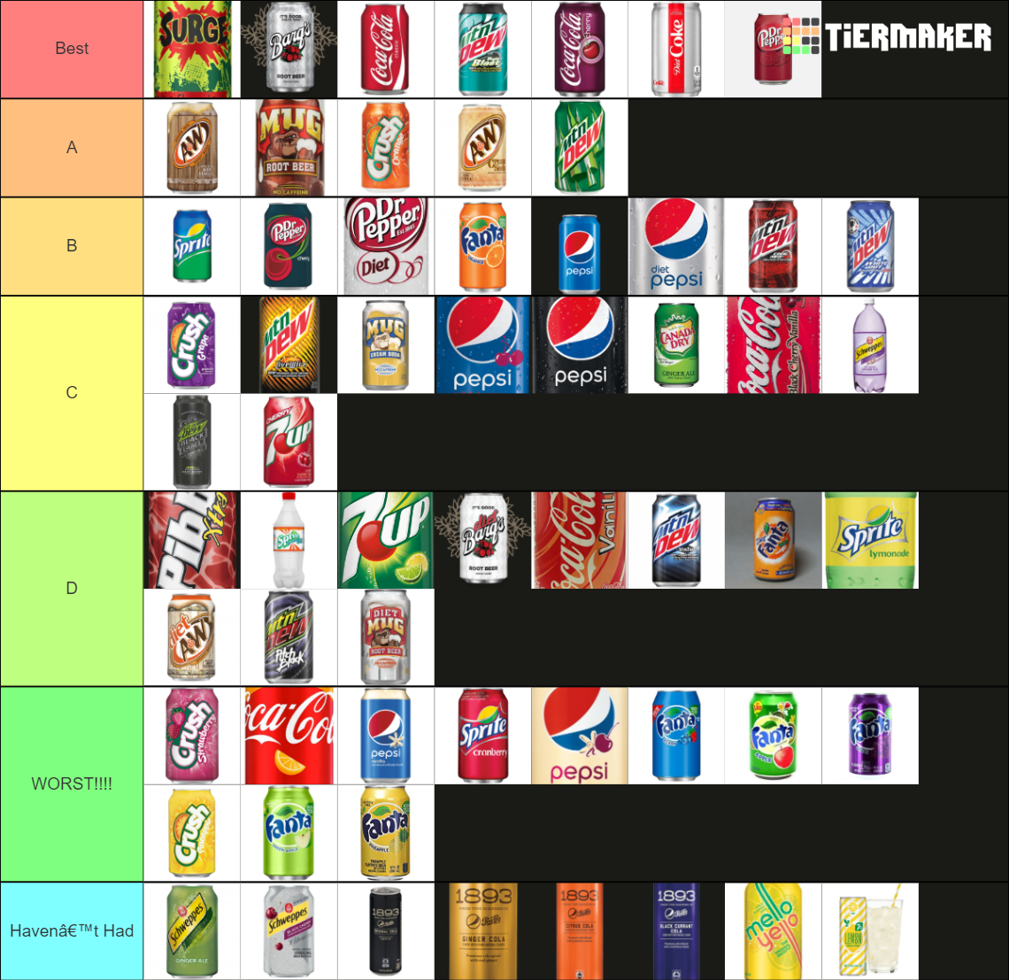 THE Soda Tier List (Community Rankings) - TierMaker