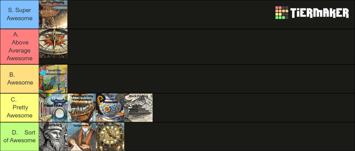 Ancient Chinese Achievements Tier List (Community Rankings) - TierMaker