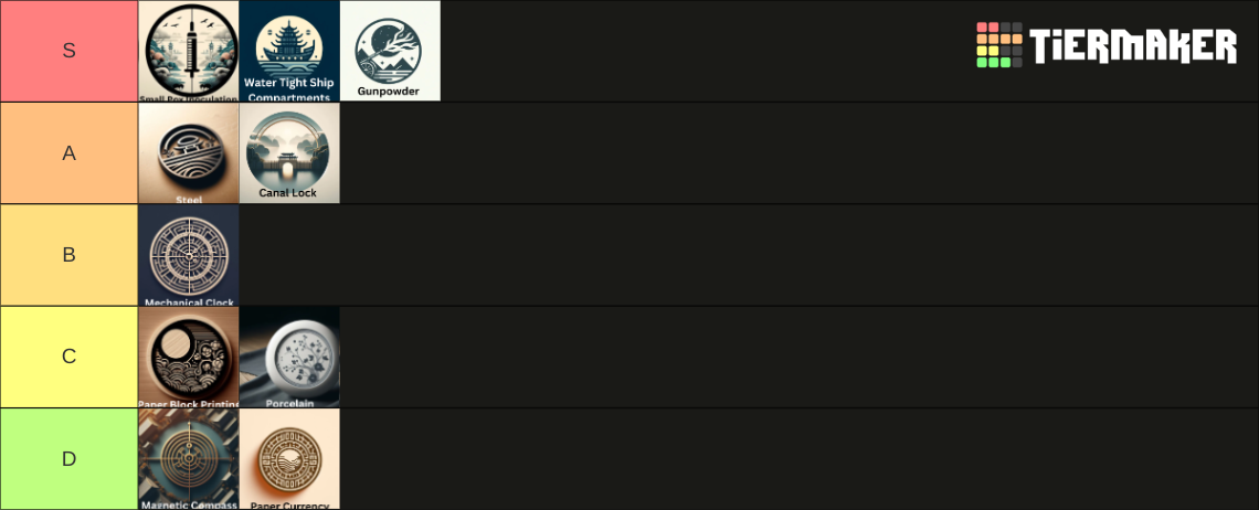 Chinese Achievements Tier List (Community Rankings) - TierMaker