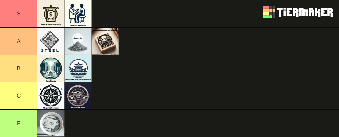 Chinese Achievements Tier List (Community Rankings) - TierMaker