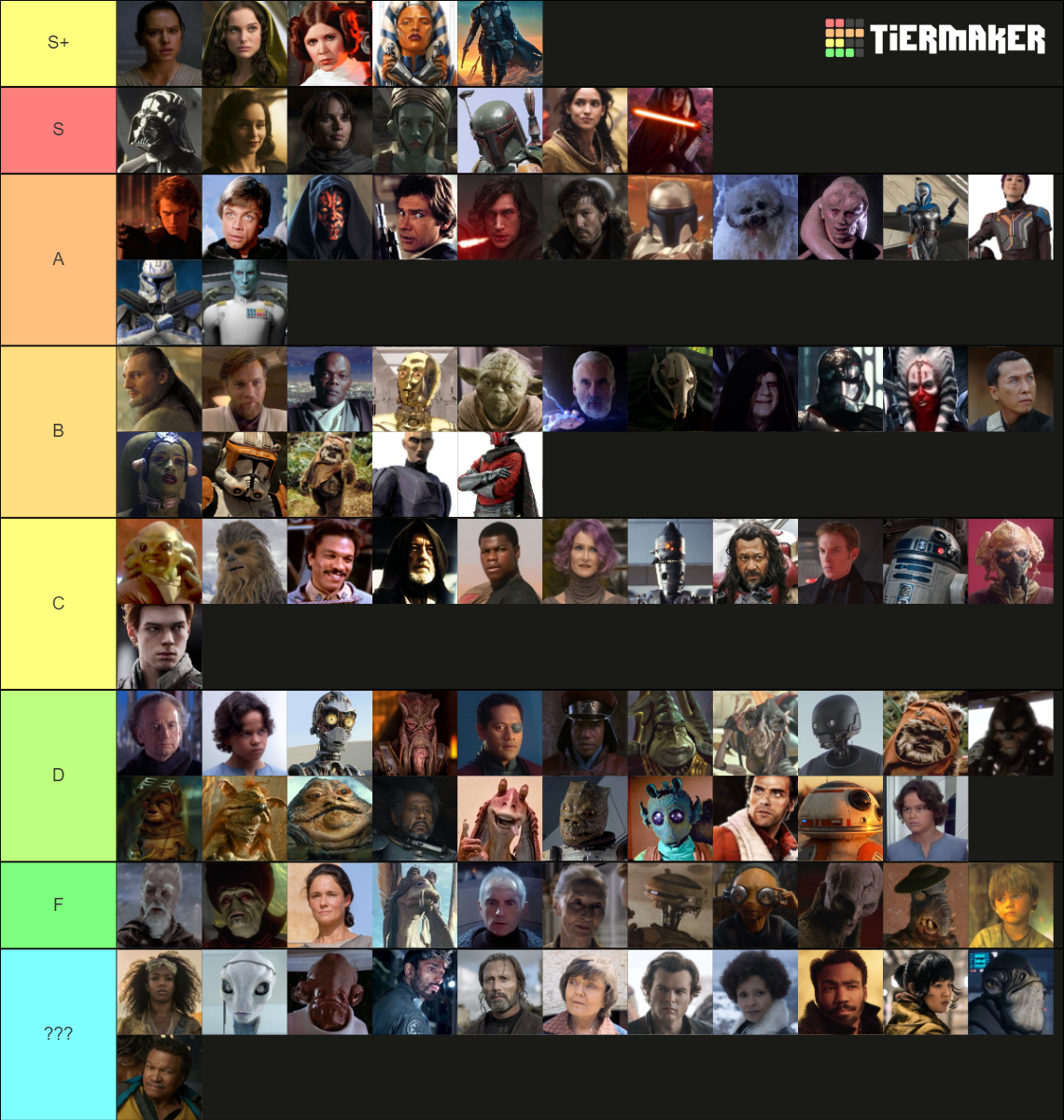 Star Wars Characters Tier List (Community Rankings) - TierMaker