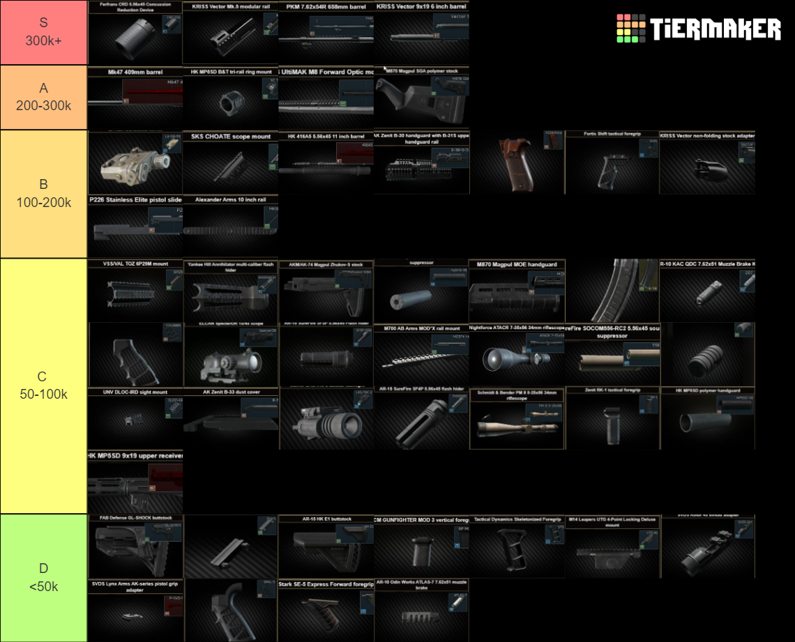 Gunsmith Weapon Parts - Tarkov .14 Tier List (Community Rankings ...