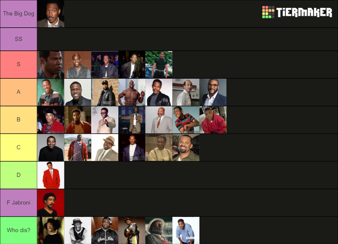 1980s 2000s African American Comedy Actors Tier List Community