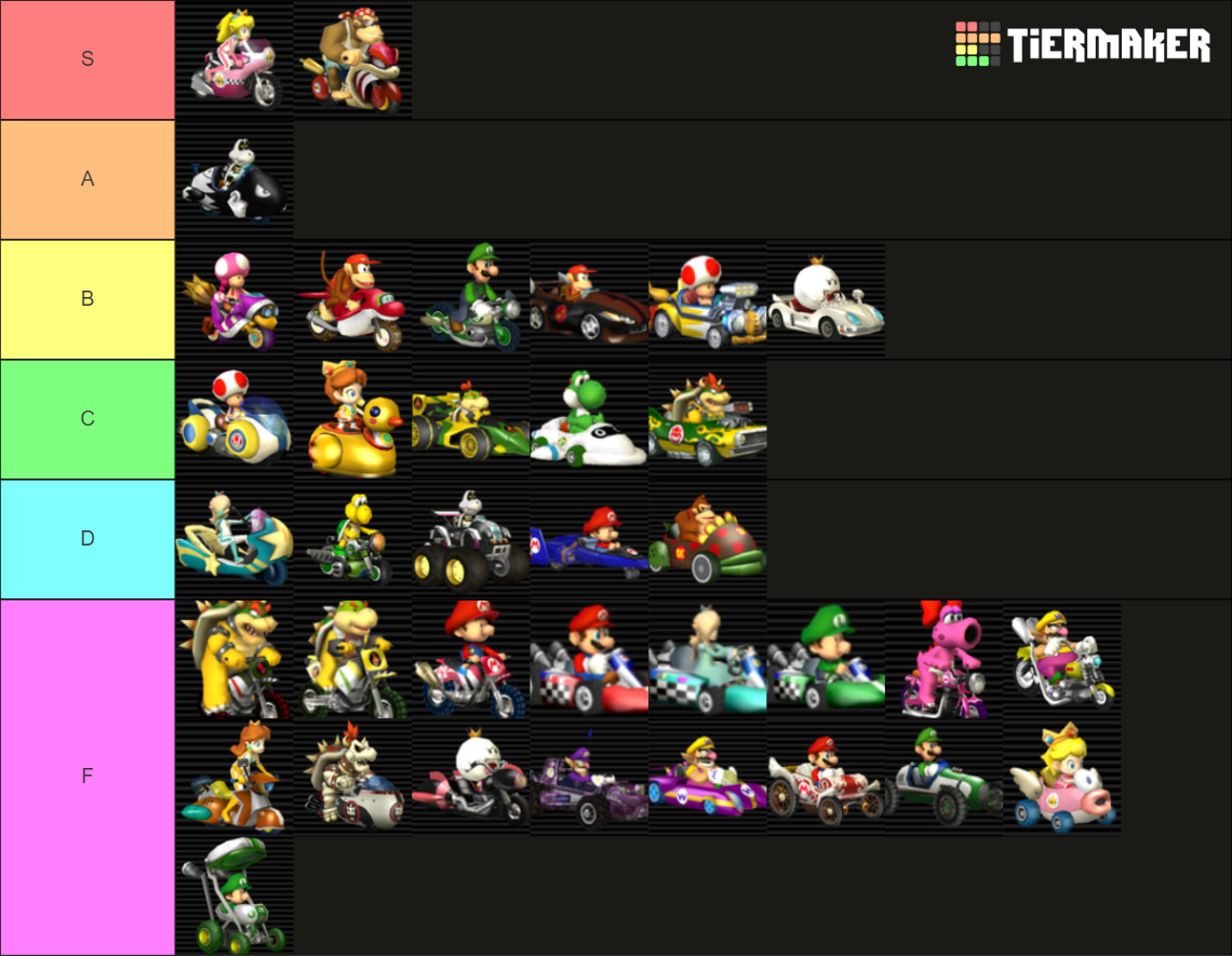 Mario Kart Wii Vehicles Tier List (Community Rankings) - TierMaker