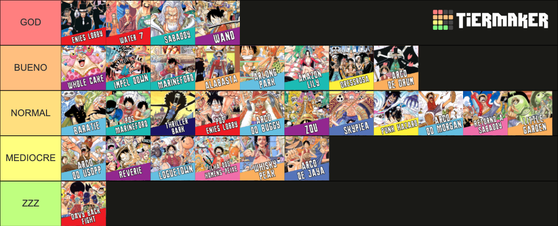 Todos os arcos de One Piece Tier List (Community Rankings) - TierMaker