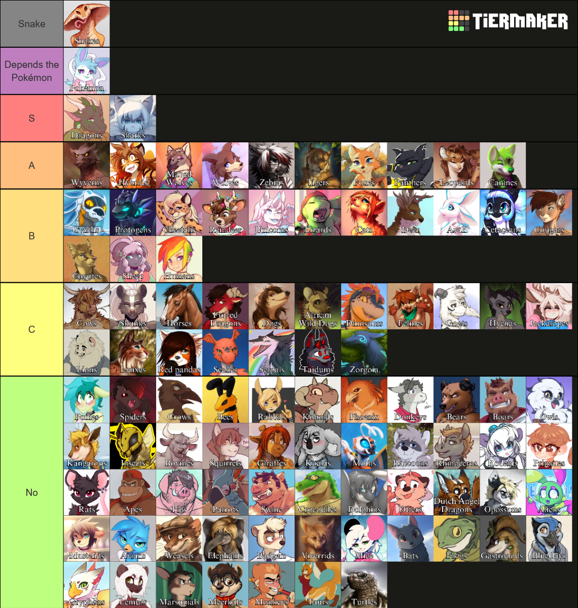 Furry Anthro Species Tier List (Community Rankings) - TierMaker