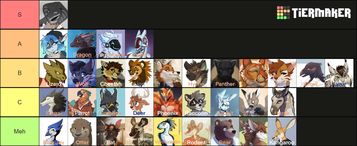 Furry Species Tier List (Community Rankings) - TierMaker
