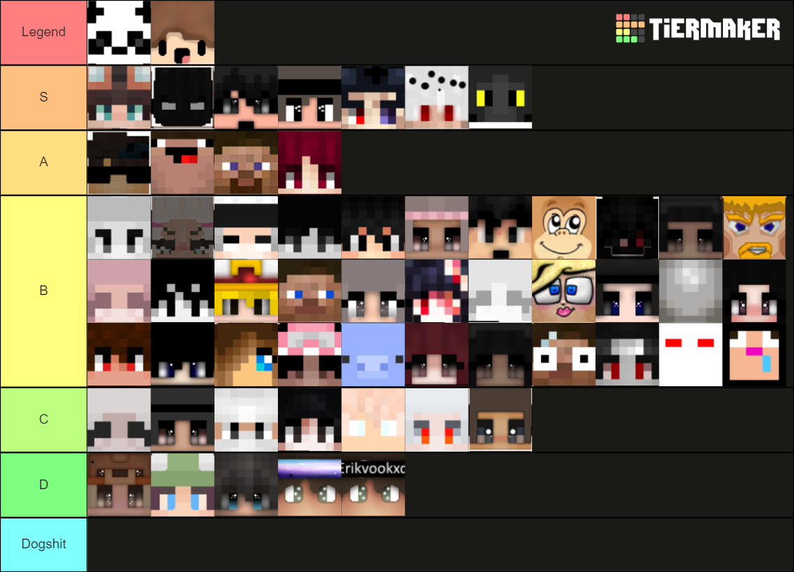 Bedwars Tier List (Community Rankings) - TierMaker