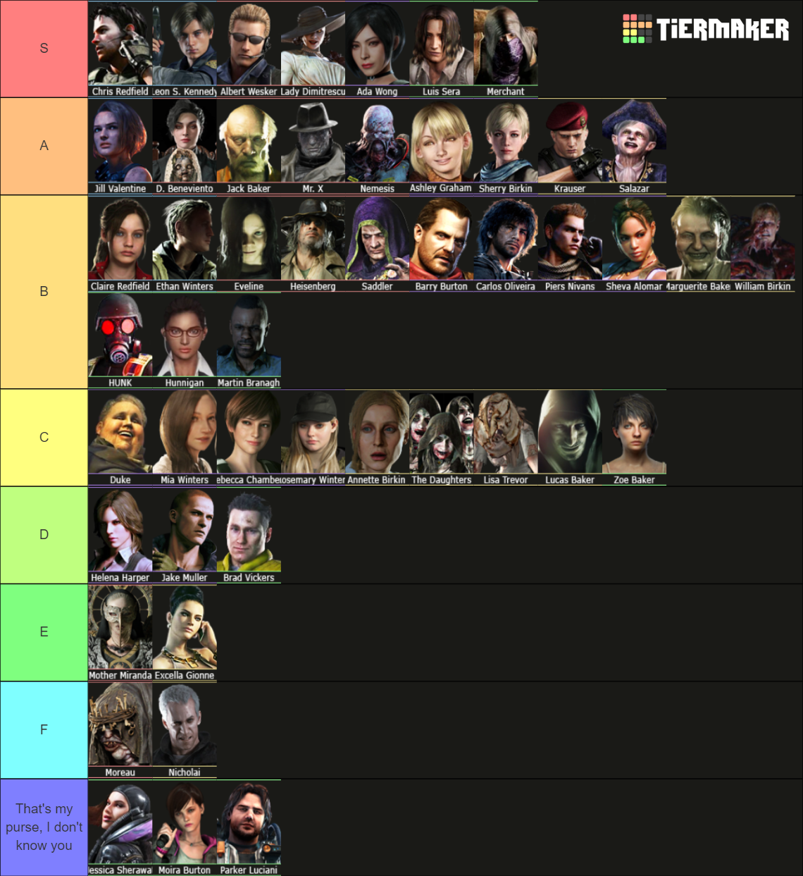 Resident Evil Character Tierlist Tier List (Community Rankings) - TierMaker