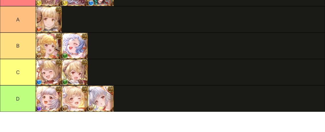 GBF Base Zodiacs 2024 Tier List Community Rankings TierMaker   Gbf Base Zodiacs 2024 15707516 1705604672 