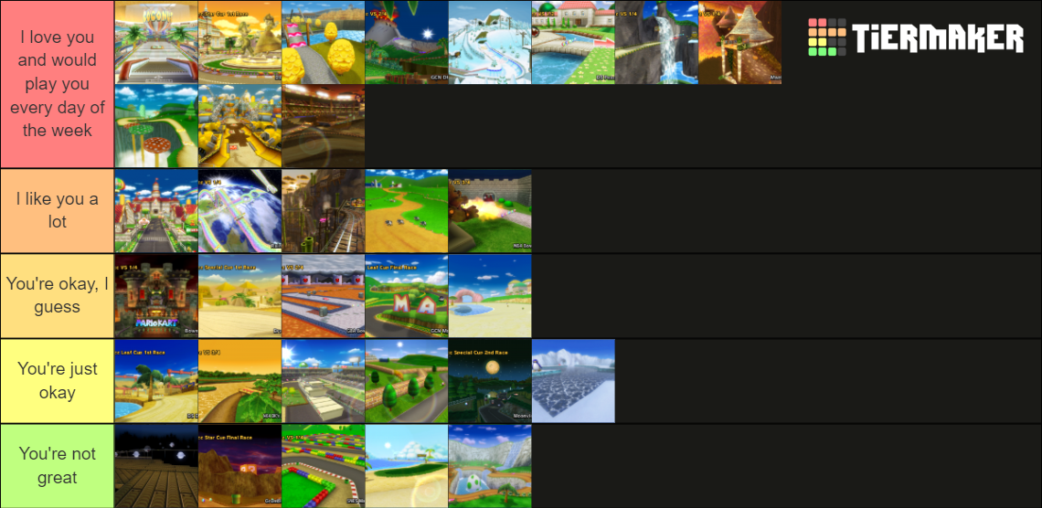 Mario Kart Wii Tracks Tier List Community Rankings Tiermaker 