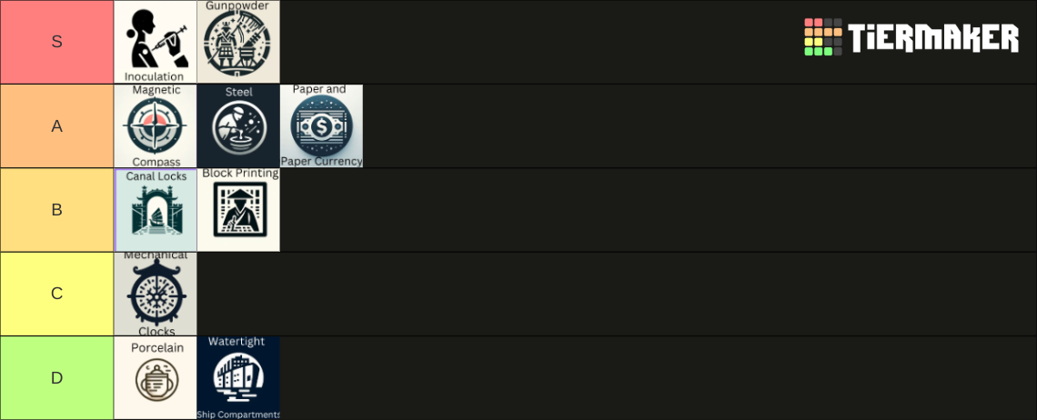 China Achievements Tier List (Community Rankings) - TierMaker