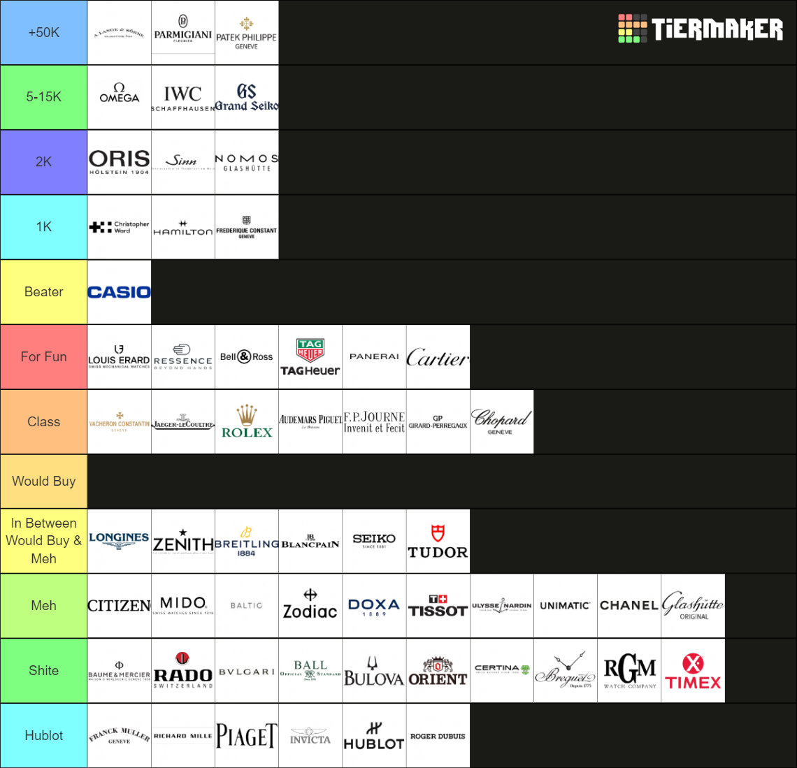 Watch Brands Ranking Tier List Rankings) TierMaker