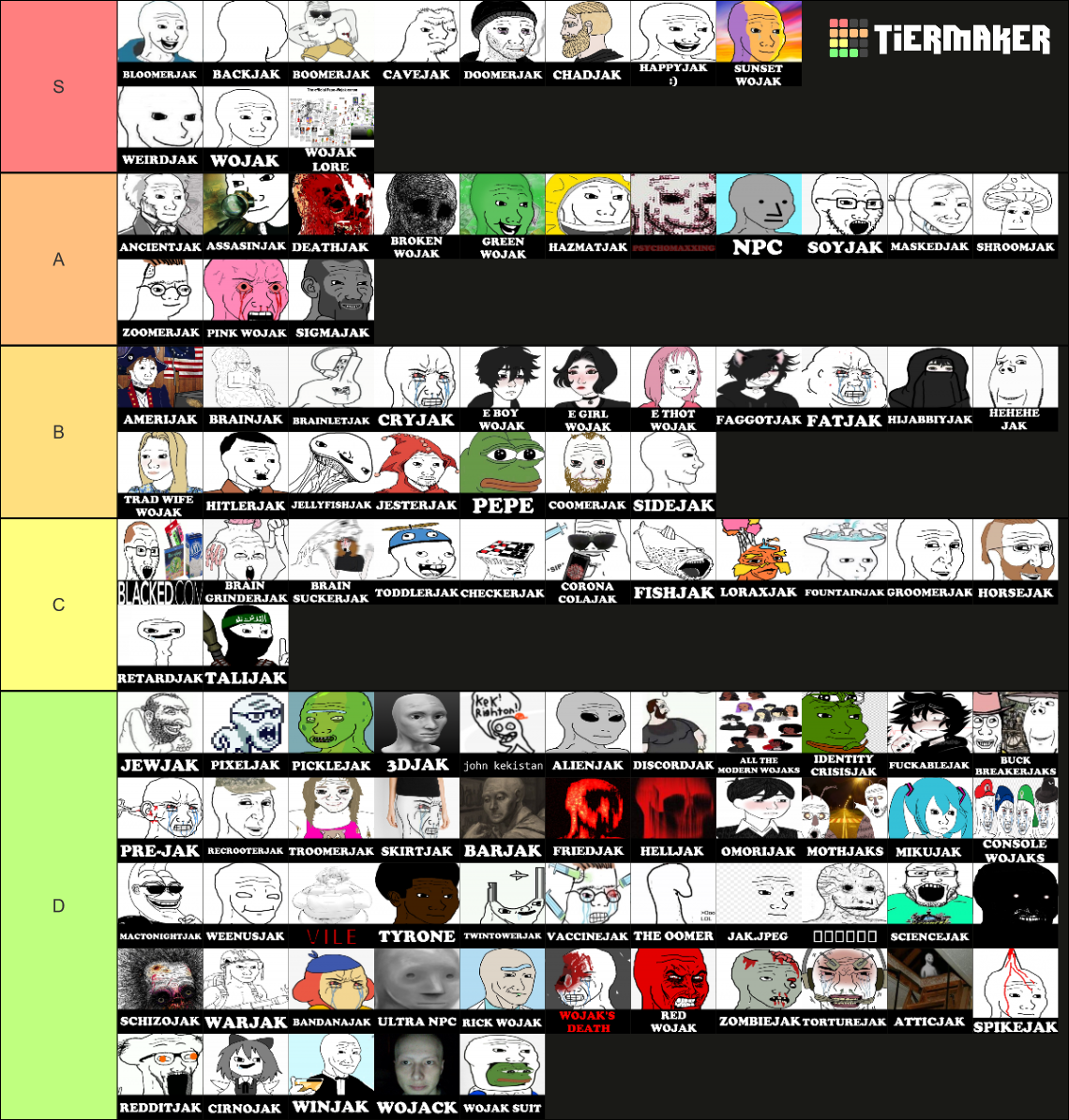 THE. WOJAK TIERLIST Tier List (Community Rankings) - TierMaker