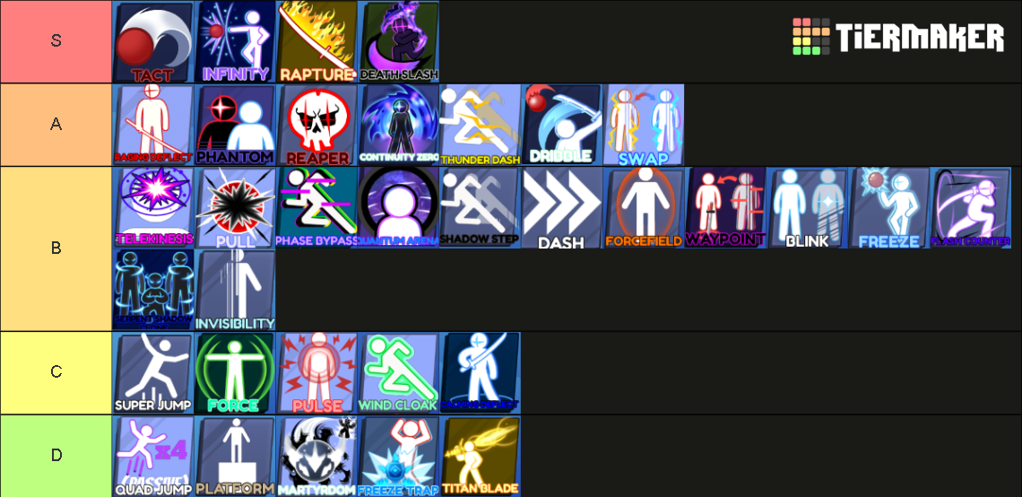 Blade Ball Abilities Tier List (Community Rankings) - TierMaker