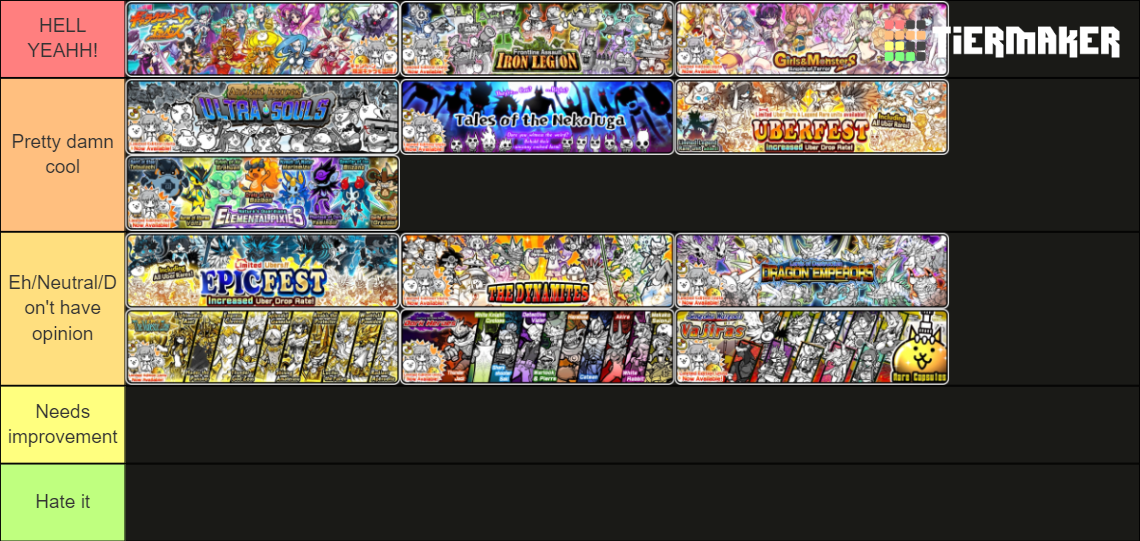 Battle Cats Gacha Banner Design Tierlist Tier List (Community Rankings