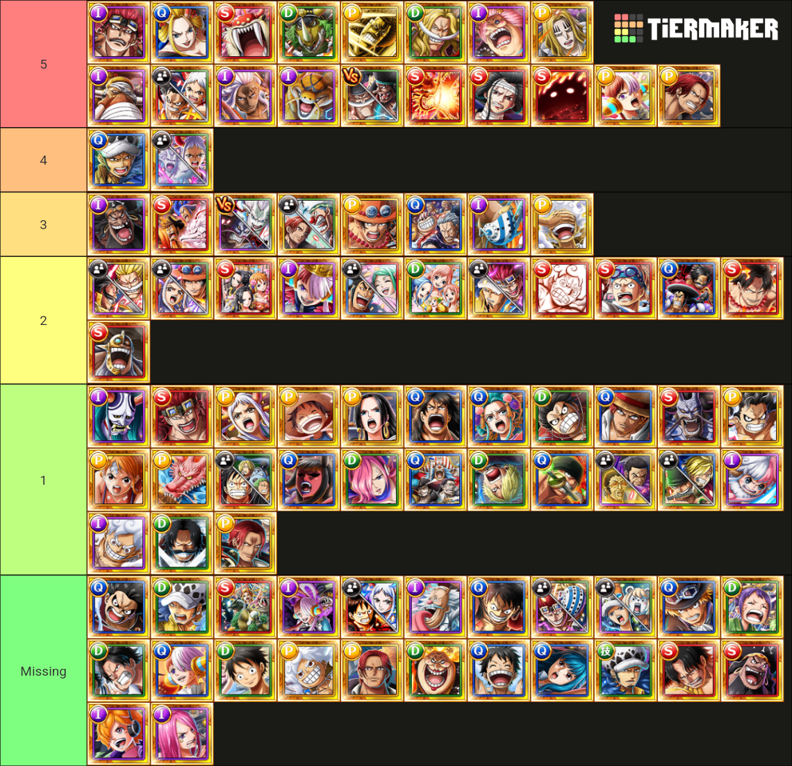 OPTC Rare Potential Ability Checklist Tier List (Community Rankings ...