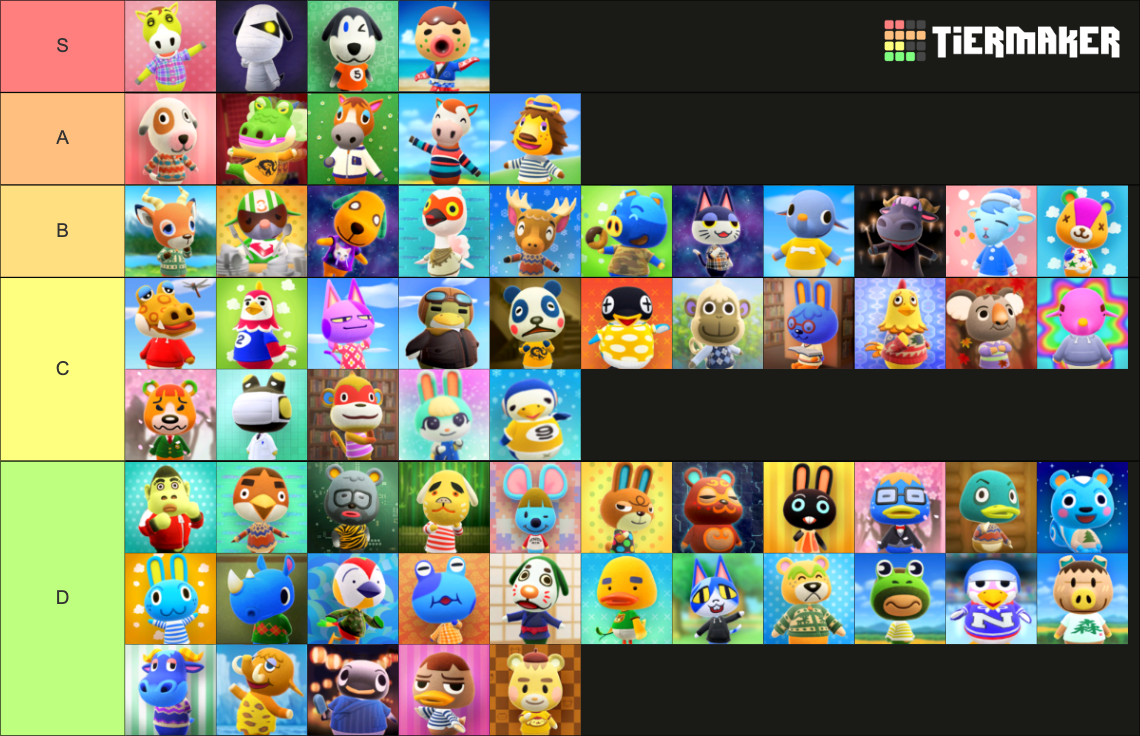 Animal Crossing New Horizons: Lazy Villagers (2.0 Update) Tier List 