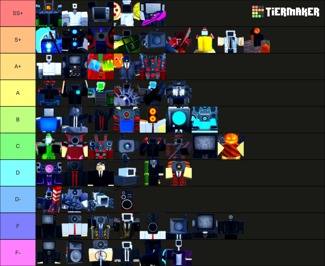 TTD Units (Overall) Tier List (Community Rankings) - TierMaker