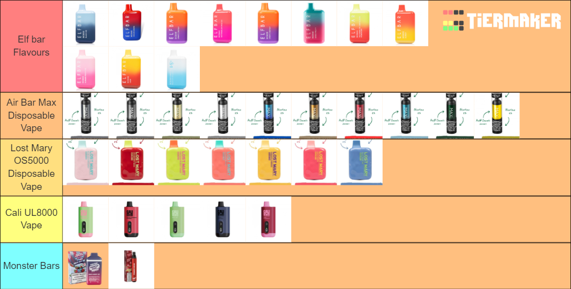 Best Elf Bar Flavors Discover The Best: Elf Bar Flavors Ranked – That Vape  Club Australia 600 All Flavours