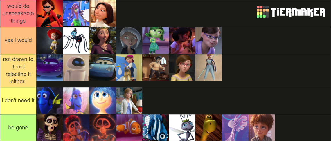 Pixar Milf Tier List (Community Rankings) - TierMaker