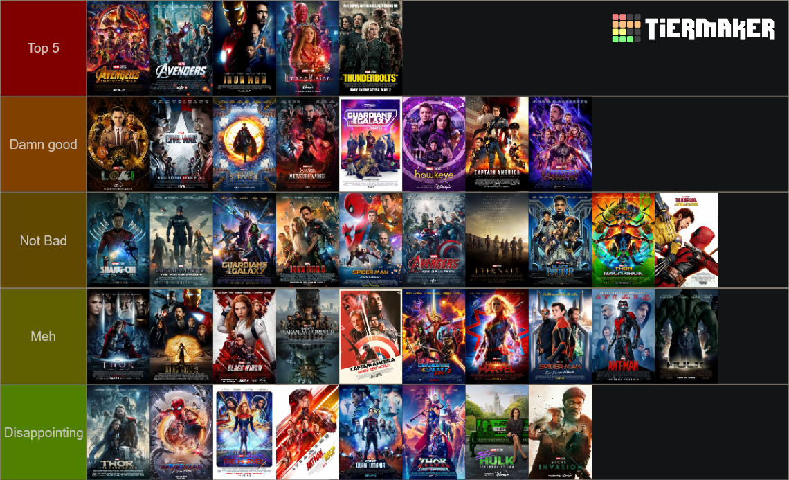 MCU Movies and Shows Release Order (5/2/2025 - Thunderbolts) Tier List ...