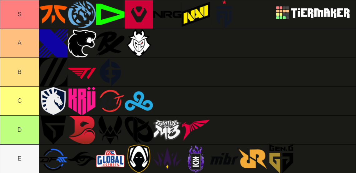 VCT 2024 Tier List Community Rankings TierMaker   Vct 2024 16200537 1706539070 