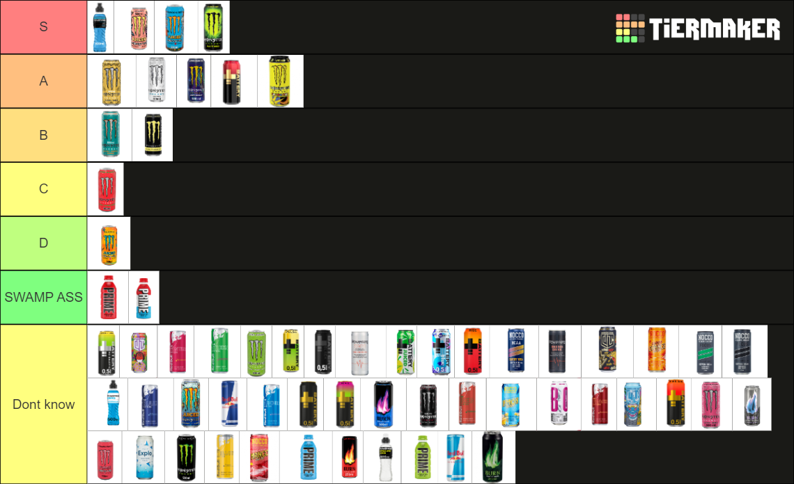 Energidrikk i Norge Tier List (Community Rankings) - TierMaker